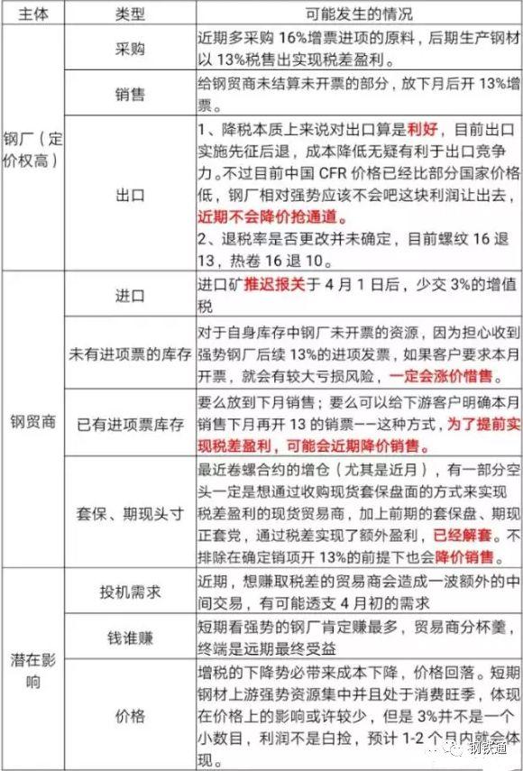 增值稅下調對鋼鐵產(chǎn)業(yè)影響簡(jiǎn)析